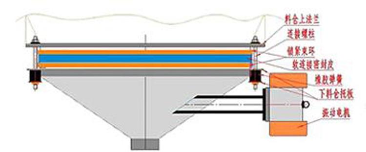 <a href='http://m.sjcz-gy.com.cn/pro/9.html' target='_blank'><u>振動(dòng)料斗</u></a>工作原理