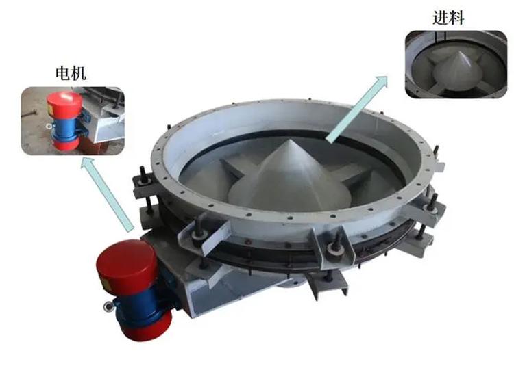 <a href='http://m.sjcz-gy.com.cn/pro/9.html' target='_blank'><u>振動(dòng)料斗</u></a>工作原理